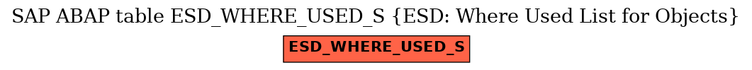 E-R Diagram for table ESD_WHERE_USED_S (ESD: Where Used List for Objects)