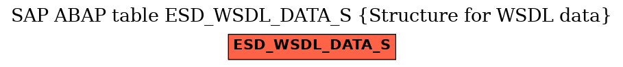 E-R Diagram for table ESD_WSDL_DATA_S (Structure for WSDL data)