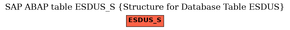 E-R Diagram for table ESDUS_S (Structure for Database Table ESDUS)