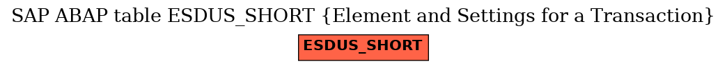 E-R Diagram for table ESDUS_SHORT (Element and Settings for a Transaction)