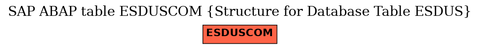 E-R Diagram for table ESDUSCOM (Structure for Database Table ESDUS)