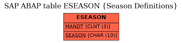 E-R Diagram for table ESEASON (Season Definitions)