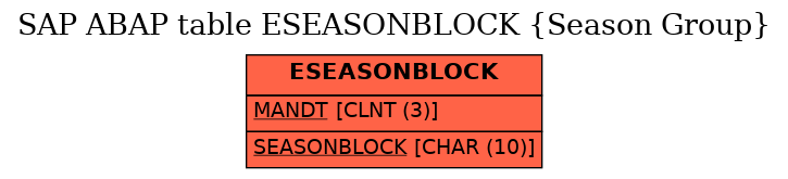 E-R Diagram for table ESEASONBLOCK (Season Group)