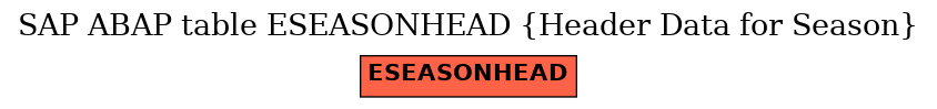 E-R Diagram for table ESEASONHEAD (Header Data for Season)