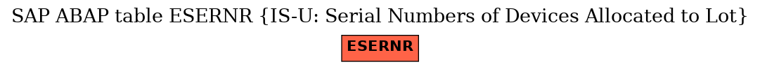 E-R Diagram for table ESERNR (IS-U: Serial Numbers of Devices Allocated to Lot)