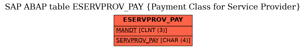 E-R Diagram for table ESERVPROV_PAY (Payment Class for Service Provider)