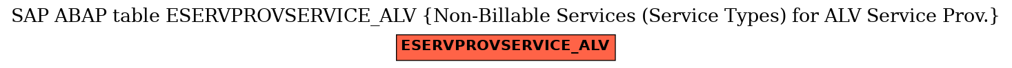 E-R Diagram for table ESERVPROVSERVICE_ALV (Non-Billable Services (Service Types) for ALV Service Prov.)