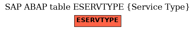 E-R Diagram for table ESERVTYPE (Service Type)