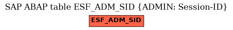 E-R Diagram for table ESF_ADM_SID (ADMIN: Session-ID)