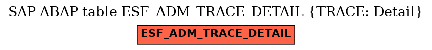 E-R Diagram for table ESF_ADM_TRACE_DETAIL (TRACE: Detail)