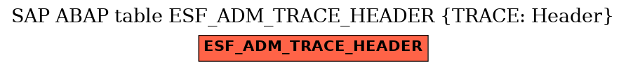 E-R Diagram for table ESF_ADM_TRACE_HEADER (TRACE: Header)