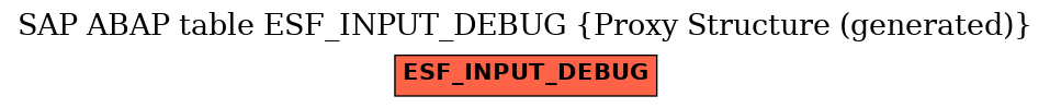 E-R Diagram for table ESF_INPUT_DEBUG (Proxy Structure (generated))