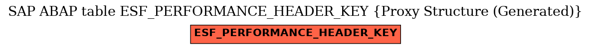 E-R Diagram for table ESF_PERFORMANCE_HEADER_KEY (Proxy Structure (Generated))