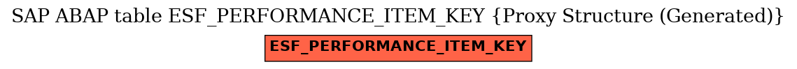 E-R Diagram for table ESF_PERFORMANCE_ITEM_KEY (Proxy Structure (Generated))