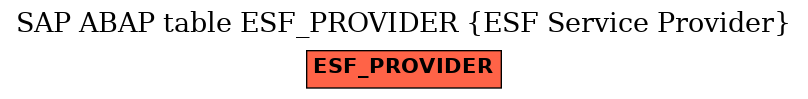 E-R Diagram for table ESF_PROVIDER (ESF Service Provider)