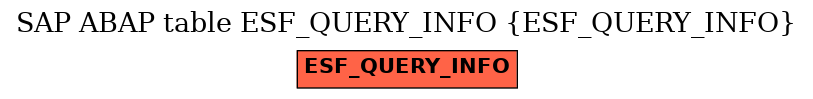 E-R Diagram for table ESF_QUERY_INFO (ESF_QUERY_INFO)