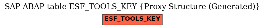 E-R Diagram for table ESF_TOOLS_KEY (Proxy Structure (Generated))