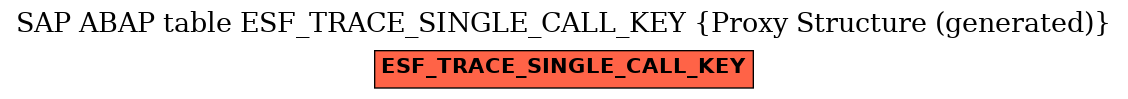 E-R Diagram for table ESF_TRACE_SINGLE_CALL_KEY (Proxy Structure (generated))