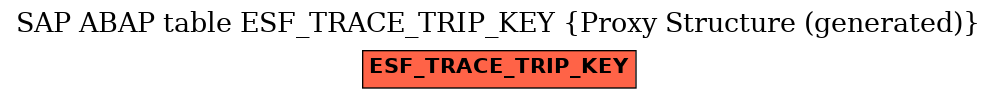E-R Diagram for table ESF_TRACE_TRIP_KEY (Proxy Structure (generated))