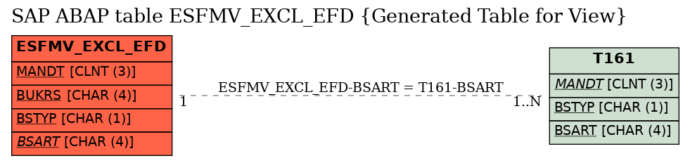 E-R Diagram for table ESFMV_EXCL_EFD (Generated Table for View)