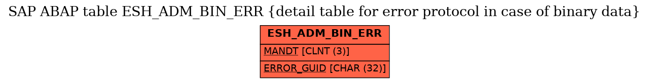 E-R Diagram for table ESH_ADM_BIN_ERR (detail table for error protocol in case of binary data)