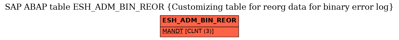 E-R Diagram for table ESH_ADM_BIN_REOR (Customizing table for reorg data for binary error log)