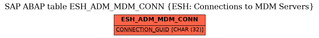 E-R Diagram for table ESH_ADM_MDM_CONN (ESH: Connections to MDM Servers)