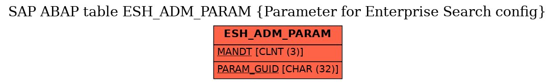 E-R Diagram for table ESH_ADM_PARAM (Parameter for Enterprise Search config)