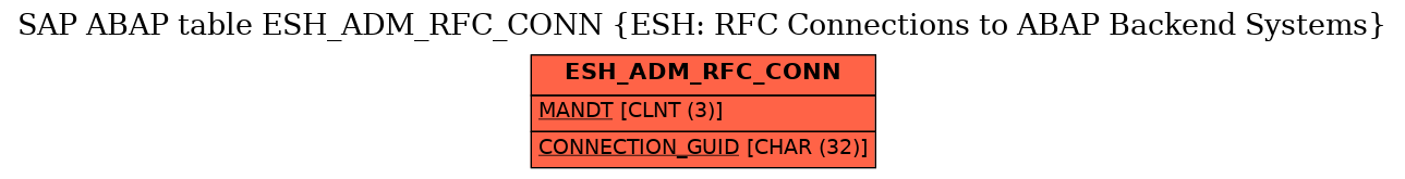 E-R Diagram for table ESH_ADM_RFC_CONN (ESH: RFC Connections to ABAP Backend Systems)