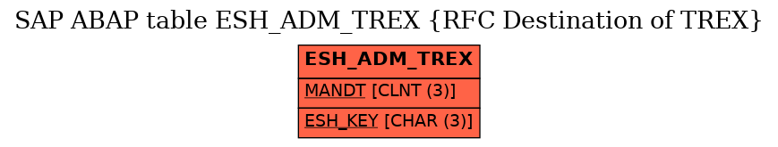 E-R Diagram for table ESH_ADM_TREX (RFC Destination of TREX)