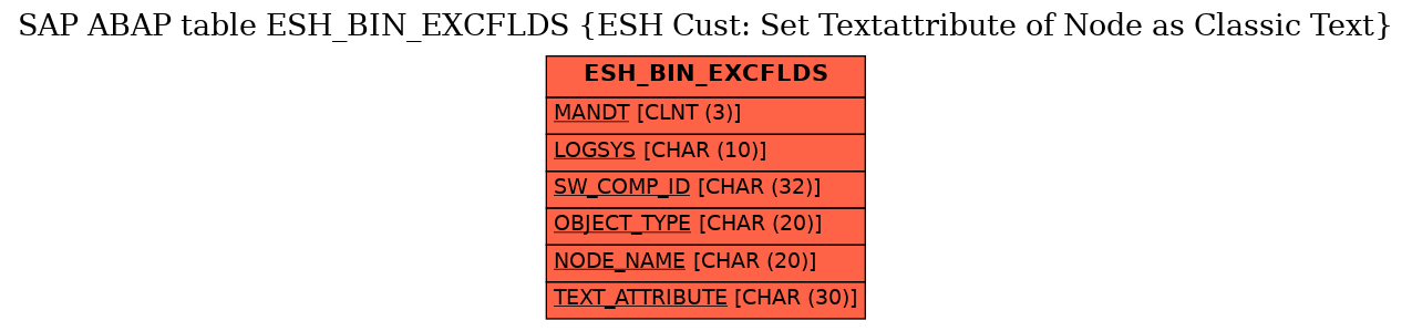 E-R Diagram for table ESH_BIN_EXCFLDS (ESH Cust: Set Textattribute of Node as Classic Text)