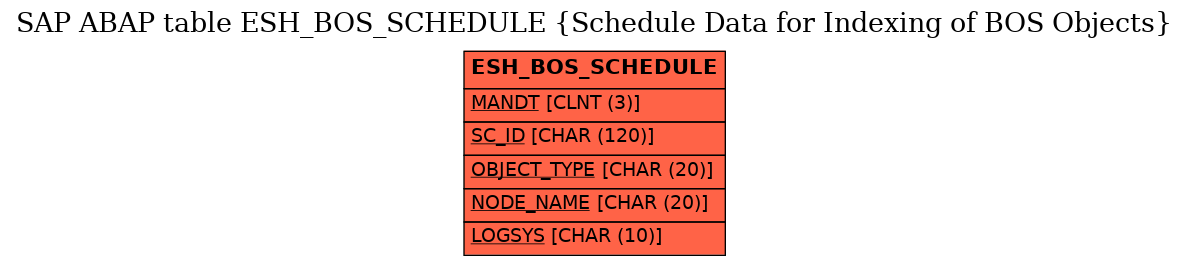 E-R Diagram for table ESH_BOS_SCHEDULE (Schedule Data for Indexing of BOS Objects)