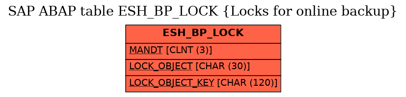 E-R Diagram for table ESH_BP_LOCK (Locks for online backup)