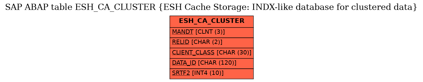 E-R Diagram for table ESH_CA_CLUSTER (ESH Cache Storage: INDX-like database for clustered data)