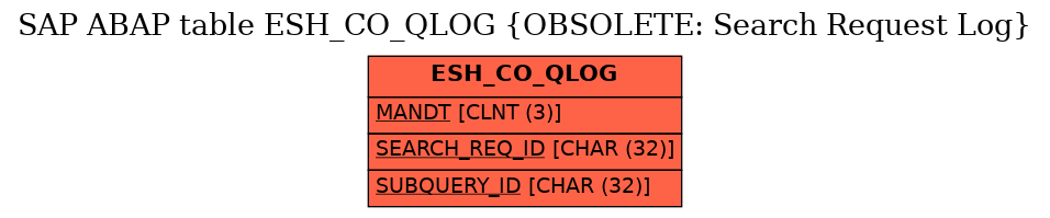 E-R Diagram for table ESH_CO_QLOG (OBSOLETE: Search Request Log)