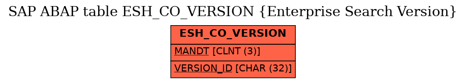 E-R Diagram for table ESH_CO_VERSION (Enterprise Search Version)