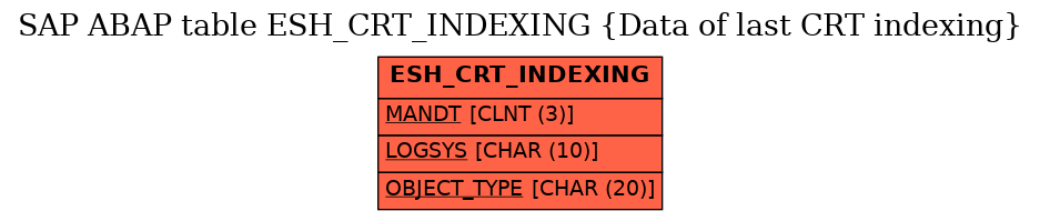 E-R Diagram for table ESH_CRT_INDEXING (Data of last CRT indexing)