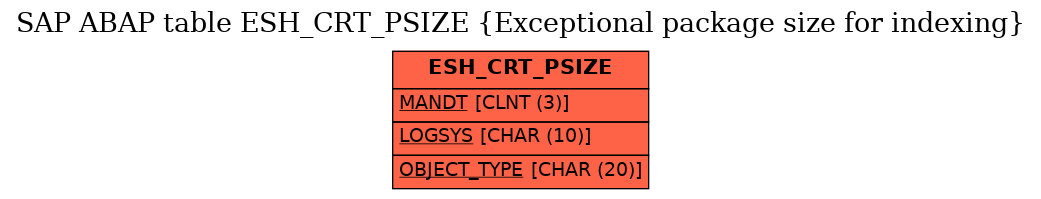 E-R Diagram for table ESH_CRT_PSIZE (Exceptional package size for indexing)