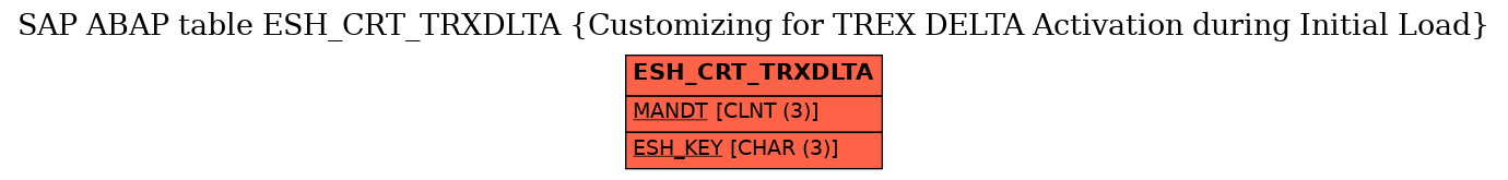 E-R Diagram for table ESH_CRT_TRXDLTA (Customizing for TREX DELTA Activation during Initial Load)