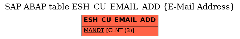 E-R Diagram for table ESH_CU_EMAIL_ADD (E-Mail Address)