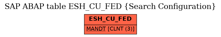 E-R Diagram for table ESH_CU_FED (Search Configuration)