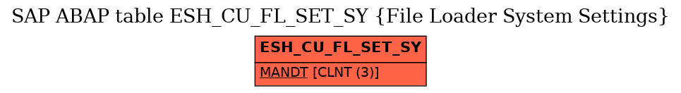 E-R Diagram for table ESH_CU_FL_SET_SY (File Loader System Settings)