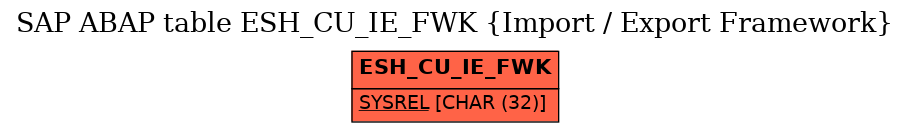 E-R Diagram for table ESH_CU_IE_FWK (Import / Export Framework)