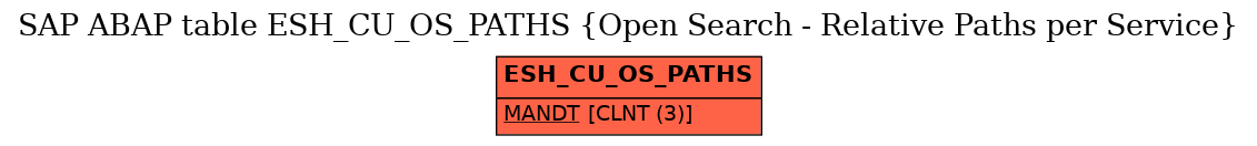 E-R Diagram for table ESH_CU_OS_PATHS (Open Search - Relative Paths per Service)