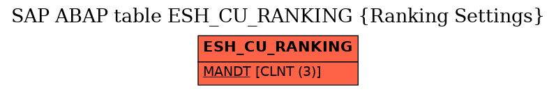 E-R Diagram for table ESH_CU_RANKING (Ranking Settings)