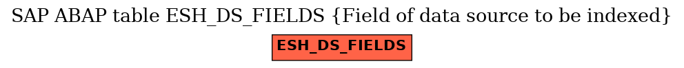 E-R Diagram for table ESH_DS_FIELDS (Field of data source to be indexed)