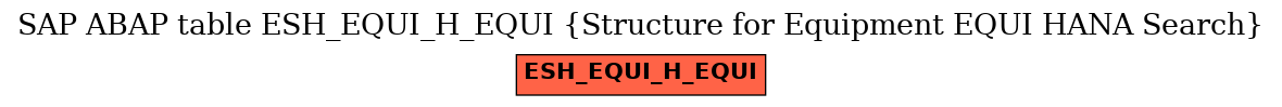 E-R Diagram for table ESH_EQUI_H_EQUI (Structure for Equipment EQUI HANA Search)