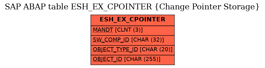 E-R Diagram for table ESH_EX_CPOINTER (Change Pointer Storage)