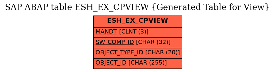 E-R Diagram for table ESH_EX_CPVIEW (Generated Table for View)