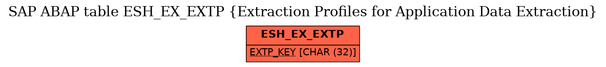 E-R Diagram for table ESH_EX_EXTP (Extraction Profiles for Application Data Extraction)